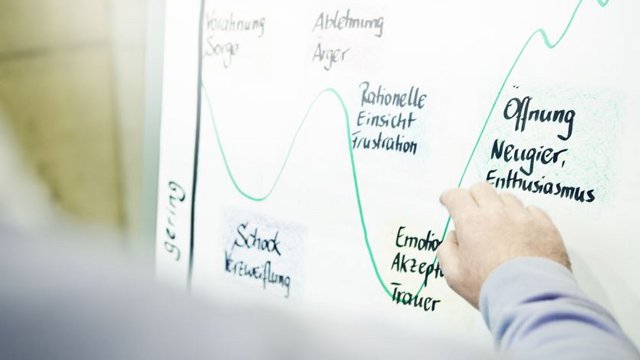 Veränderung ist kein Projekt